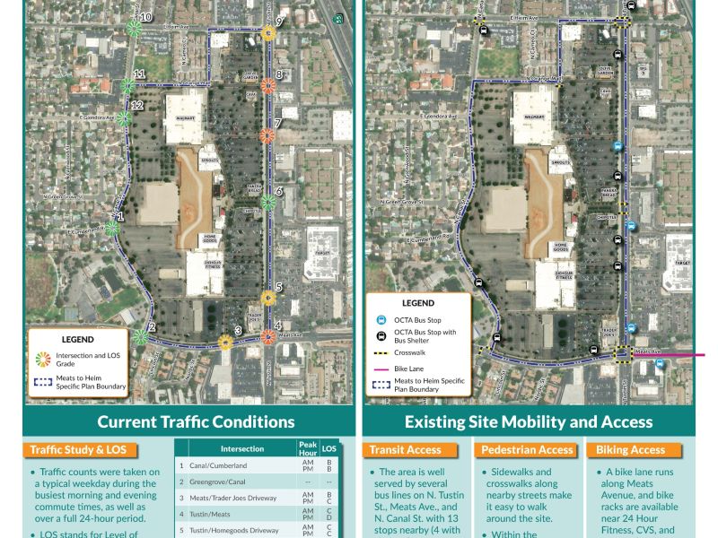 Traffic, Circulation, and Mobility Key Findings Board