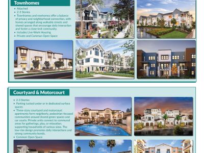 Housing Typologies - Townhomes, Motorcourt, Courtyard  Board