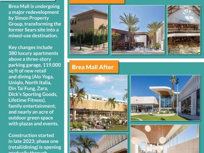 Brea Mall Example Board