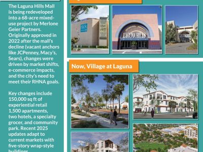 Laguna Hills Mall Example Board