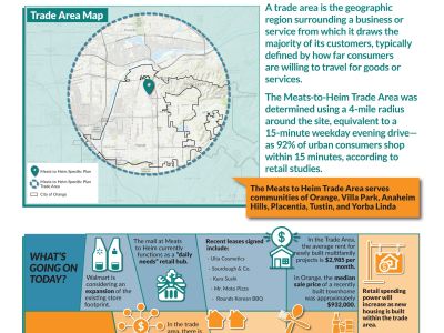 Market Opportunities Board